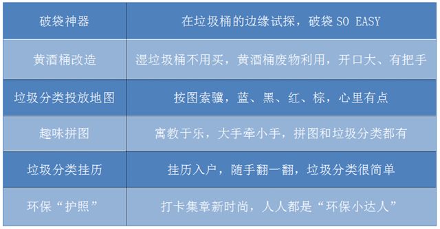 垃圾分類  鴻本機械